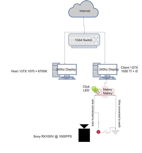 Testing Game Streaming Input Latency On Parsec 